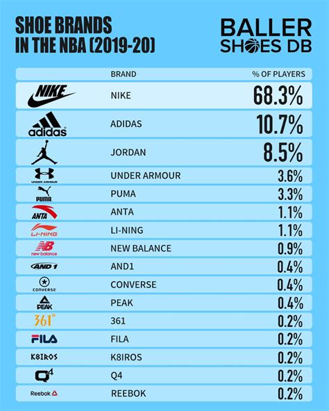 most popular shoe brands 2024.